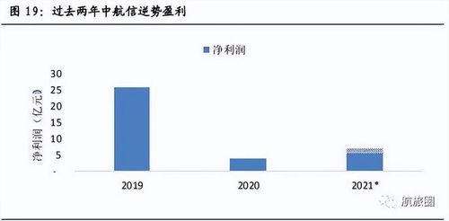 揭秘 疫情逆勢賺75億，這三家民航企業憑借信息系統集成服務實現逆襲