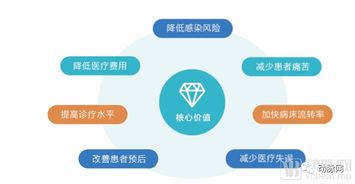 脈興醫療 AI ICU先行者推出臨床智能輔助決策系統，有效助力醫生決策