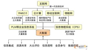 大數(shù)據(jù)驅(qū)動(dòng)下的產(chǎn)品創(chuàng)新與信息系統(tǒng)集成服務(wù)