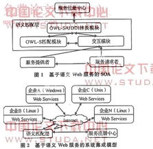 基于語義Web服務的系統集成研究與實踐